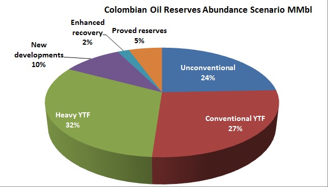 Colombia Open for Business