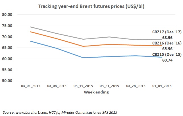 Price Impact: Service firms falling to the wayside