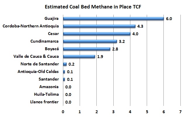 Vice-minister of Energy highlights coal bed methane opportunity