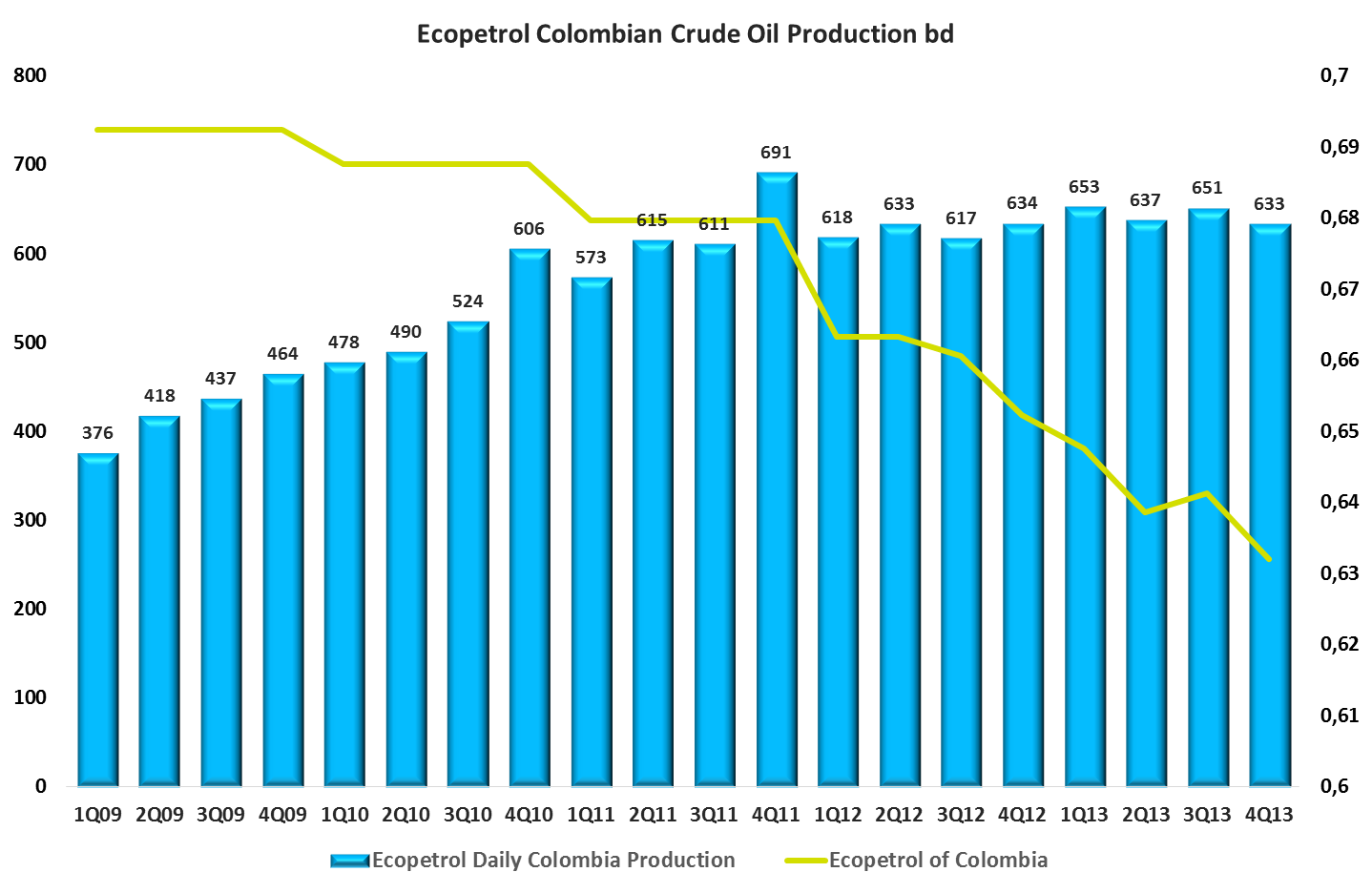 Transportation and community issues cut into Ecopetrol production, profits