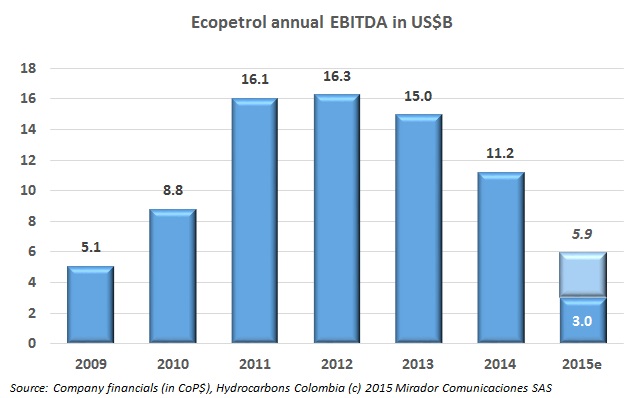 Measuring Ecopetrol’s peace dividend