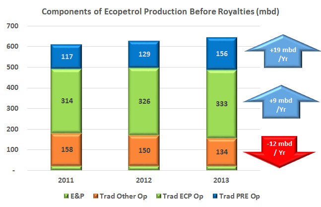 How will Ecopetrol achieve its ‘Mega’?