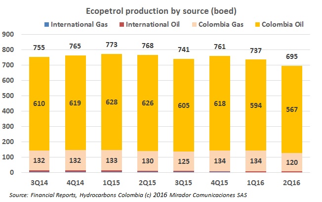 ECP production slides, financials hold