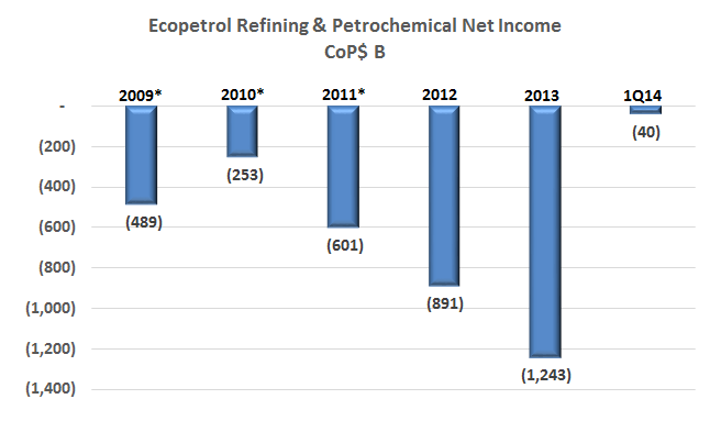 ECP sees some light for its refining business