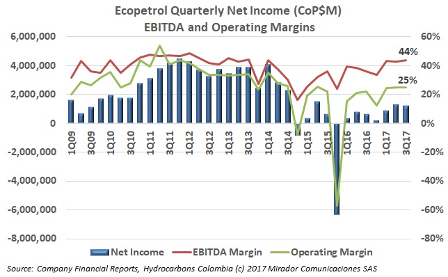 ECP 3Q17 results