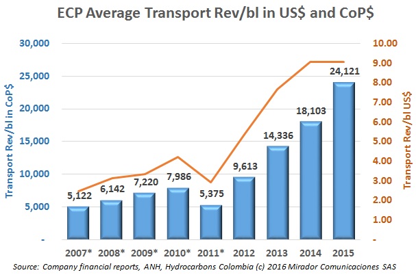 Cenit to look at pipeline rates?