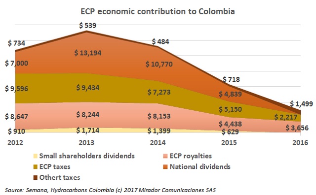 ECP relevance in the State’s income