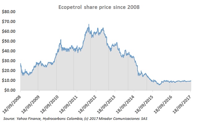 ANIF on ECP stock Price