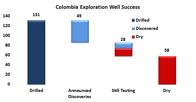 ANH’s Cabrales says 2012 was a good year for exploration