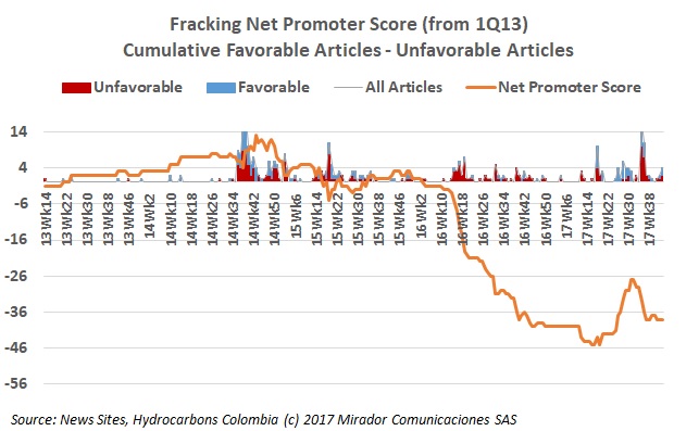 Fracking debate continues in Colombia