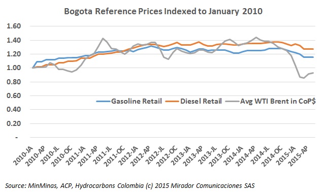 Fuel prices stable in May, but more questions on costs