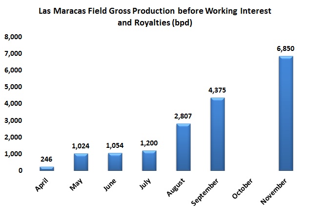 Petroamerica and Parex make noise in Las Maracas field