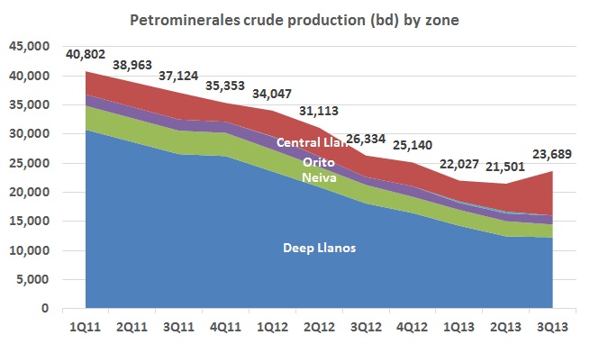 Once again, Petrominerales illustrates the importance of licenses