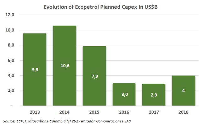 ECP investment plan 2018