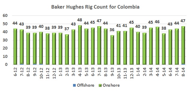 Baker Hughes rig counts show positive recent trend