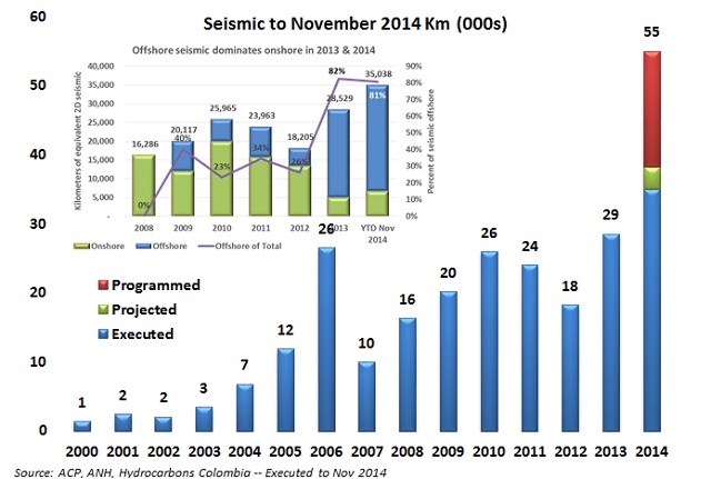 2014 failed to meet targets