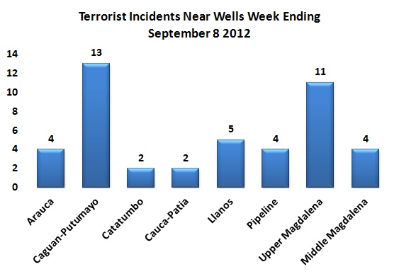 Security Summary for week ending September 15, 2012