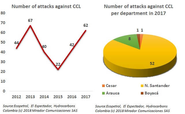 CCL has been attacked 1,500 in its history