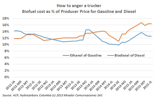 Why truckers are not happy about ‘going green’