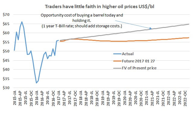 Traders remain nervous about oil prices