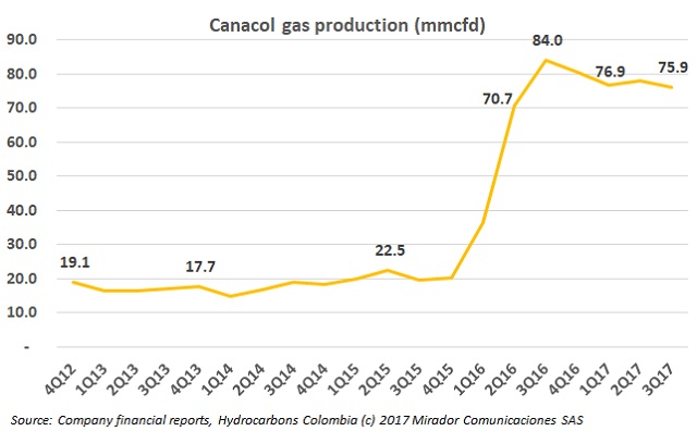 CNE talks plans for gas