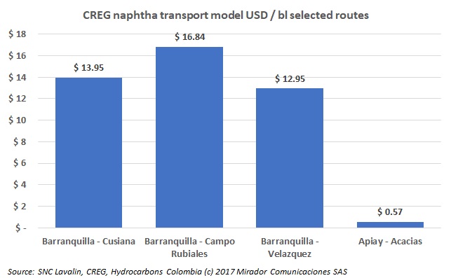 CREG / SNC study calculates tanker costs