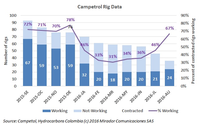 ANH expects exploratory well improvement in 2017