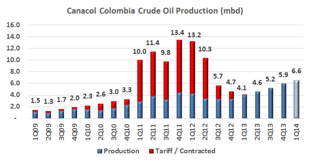 Canacol grows production, accelerates Colombia drilling program