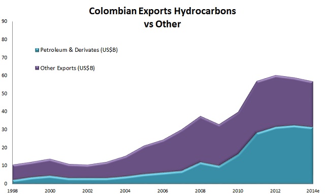 US self-sufficiency a concern for exports