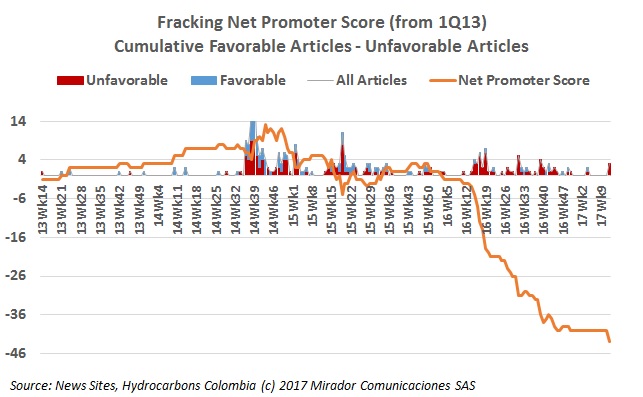 Colombia is not ready for fracking, says Murillo