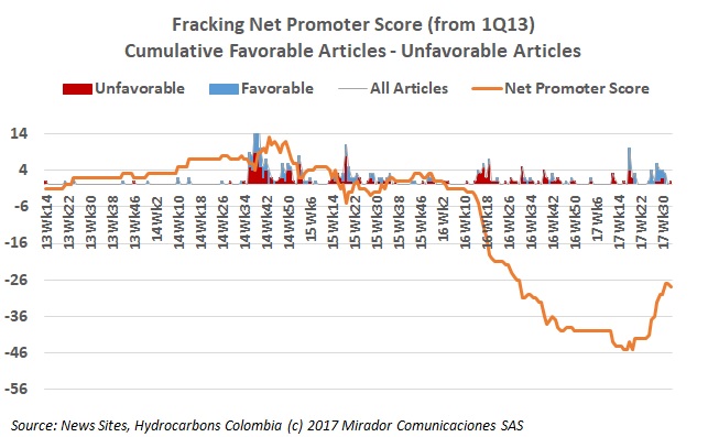 Campetrol on fracking