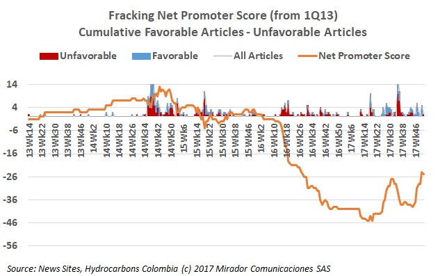 MinMinas defends fracking