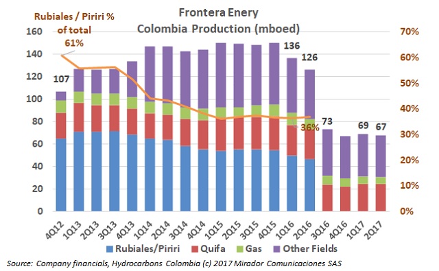 Frontera Energy 2Q17 results