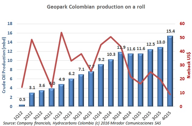 Geopark results looking more Colombian