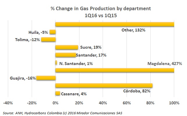 Where should pipelines go?