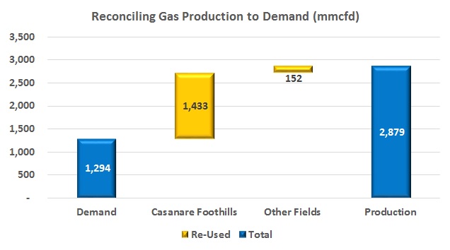 The tricky definition of ‘gas production’ in Colombia