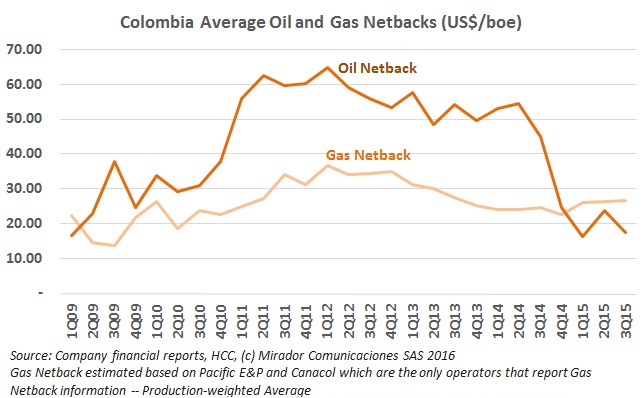Why natural gas in Colombia is an attractive investment