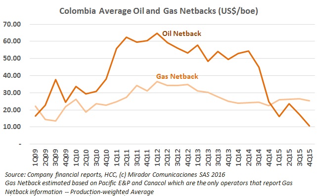 Gas keeps looking better