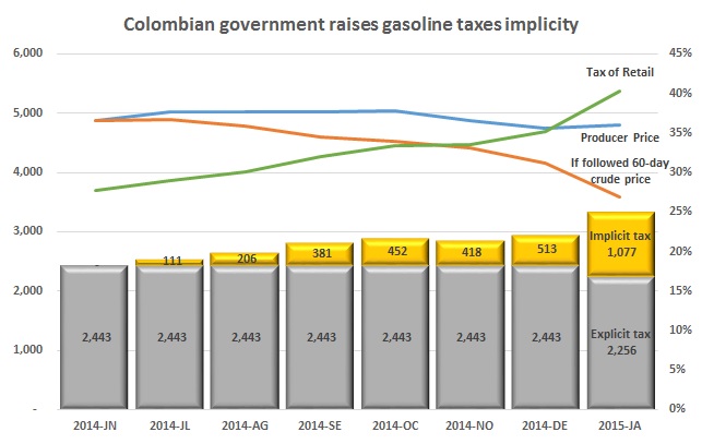 The benefits of high gasoline taxes