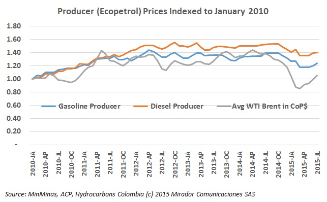 closing-the-gasoline-price-gap-hydrocarbons-colombia