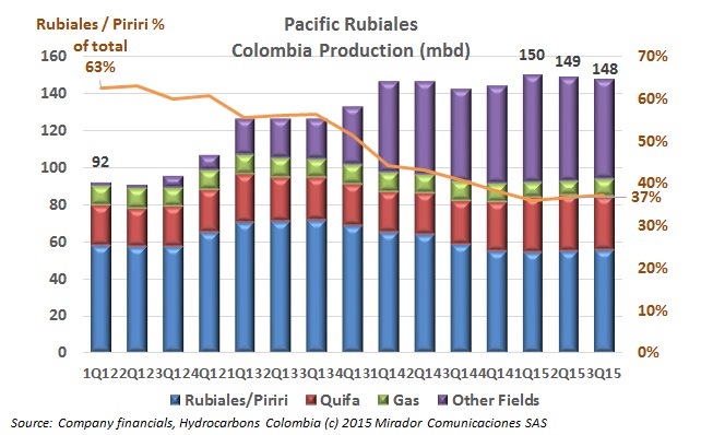 Pacific’s race against time
