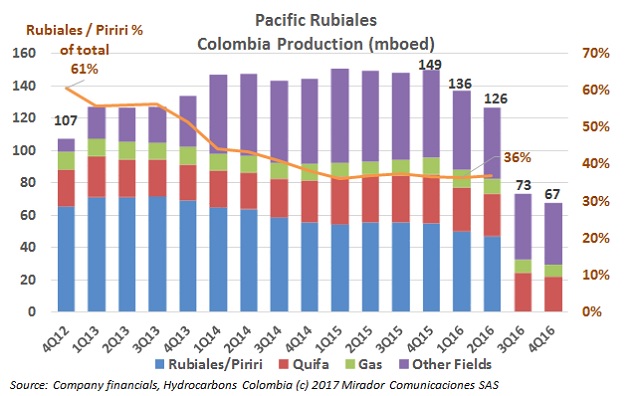 Pacific puts 2016 behind it