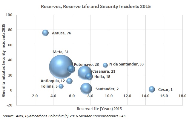 Who benefits from the peace dividend?