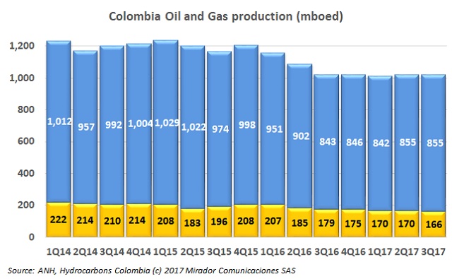 Experts on oil sector