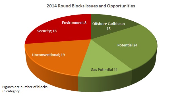 2014 Round: issues and opportunities