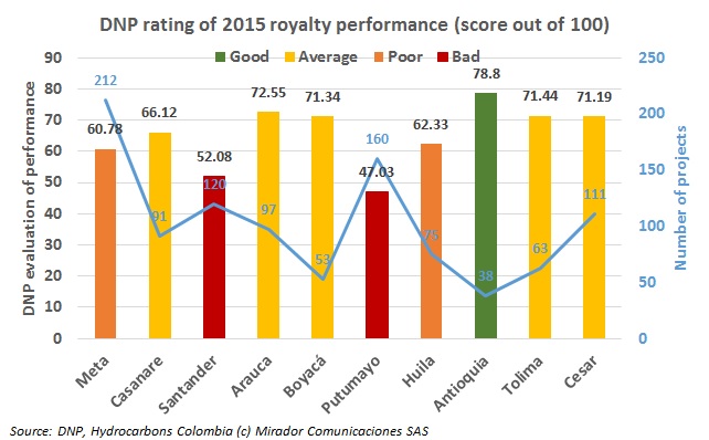 The best and worst of royalty managers