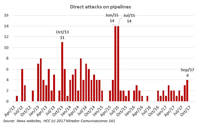 Pipeline security incidents revised – Part 2 of 2
