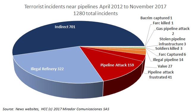 Pipeline security incidents revised – Part I of 2