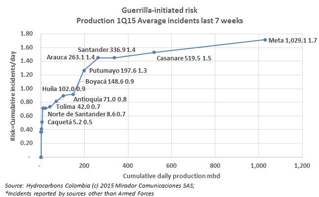 Many guerrilla-initiated incidents lately but most barrels not so exposed