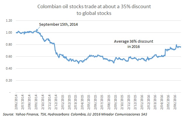 Colombian stocks still discounted…but better result without PRE